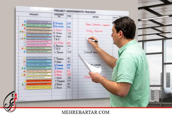 استفاده از وایت برد شیشه‌ ای در برنامه‌ ریزی شخصی